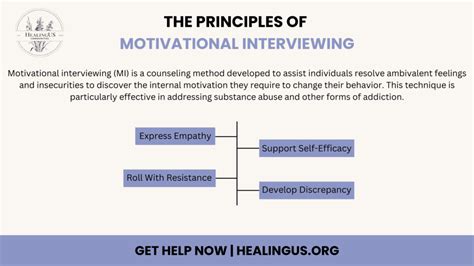 Motivational interviewing Principles 的图像结果