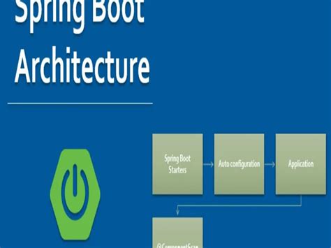 Image result for Java REST API Image