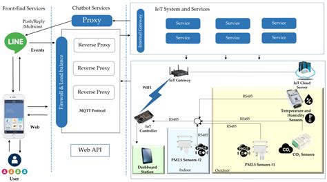 Adoption of Environmental Information Chatbot Services Based on the ...