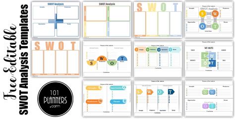 Image result for Simple SWOT Analysis Template