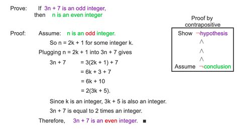 Image result for Math Contraposition