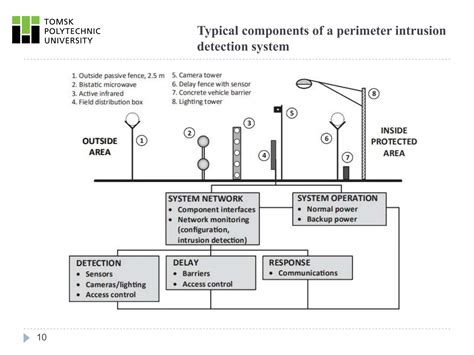 Presentation _ protection nuclear power.pptx