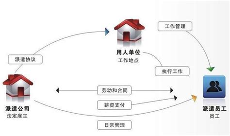 广州劳务资质办理流程是怎样的？附流程表_知识产权申请-注册广州公司优业财务