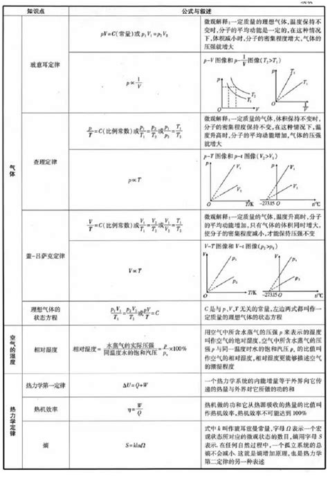 Python Requests.request 的图像结果