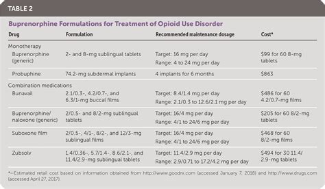 Buprenorphine Therapy for Opioid Use Disorder | AAFP