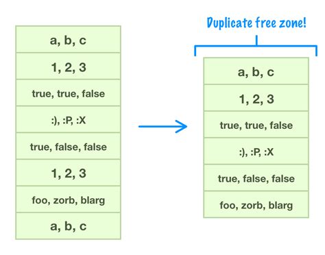 Image result for Find Duplicate in Array