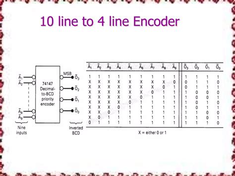 Image result for What Is Encoder and Decoder