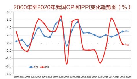 下半年经济走势何去何从、资产如何全球配置__财经头条