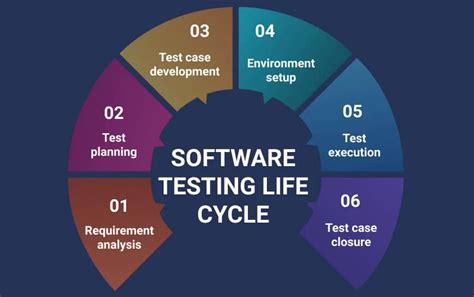 Image result for Log to Track Software Testing Process