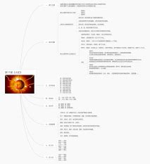 太陽 月亮 地球 的图像结果