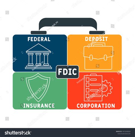 Federal Deposit Insurance Corporation 的图像结果