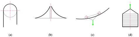 A Comprehensive Review of Steel Wire Rope Degradation Mechanisms and ...