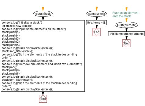 Image result for JavaScript Stack Diagram