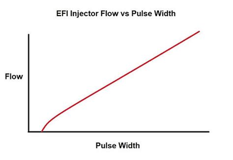 What Controls Injector Pulse 的图像结果