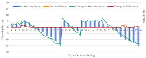 Farmers’ Participatory Alternate Wetting and Drying Irrigation Method ...