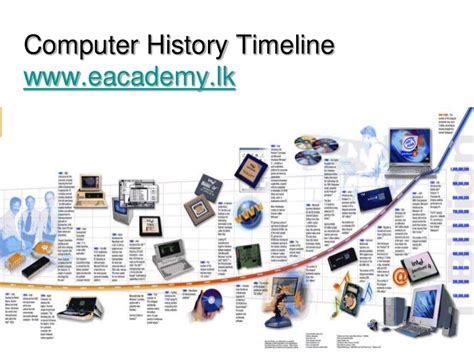 Computer Science History 的图像结果