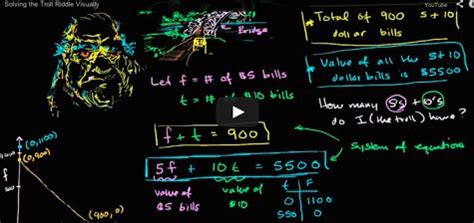 Khan Academy Tutorials 的图像结果