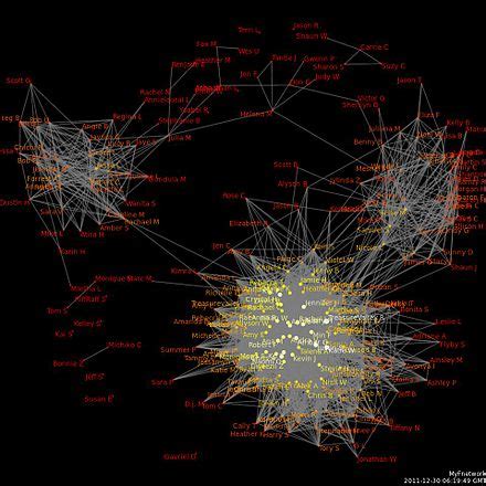 Image result for Node Network Analysis
