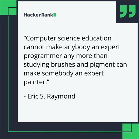 Image result for HackerRank Practice
