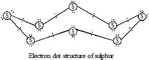 Carbon and its Compounds Class 10 Notes Science Chapter 4