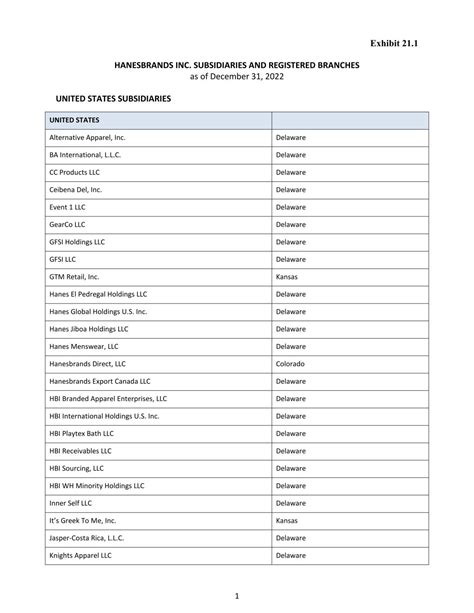 Hanesbrands Inc. - Subsidiaries of the Registrant. - EX-21.1 - February 8, 2023