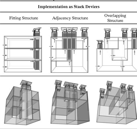 Image result for Stack Ventilation Design