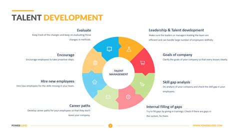 Talent Development Strategy 的图像结果