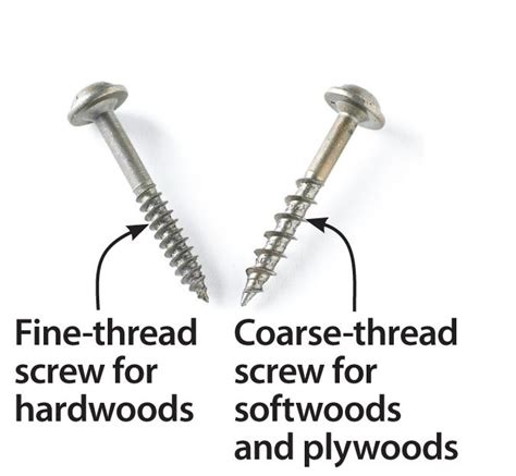 Different Screw Thread Types 的图像结果