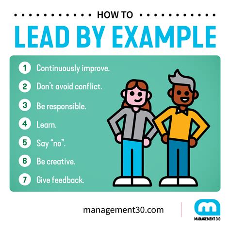 Lead by Example 的图像结果
