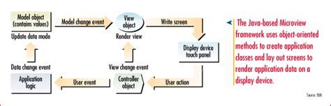 Automotive GUI goes into 'drive' - EE Times