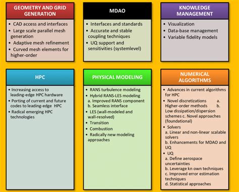 Image result for Computers and Structures Submission
