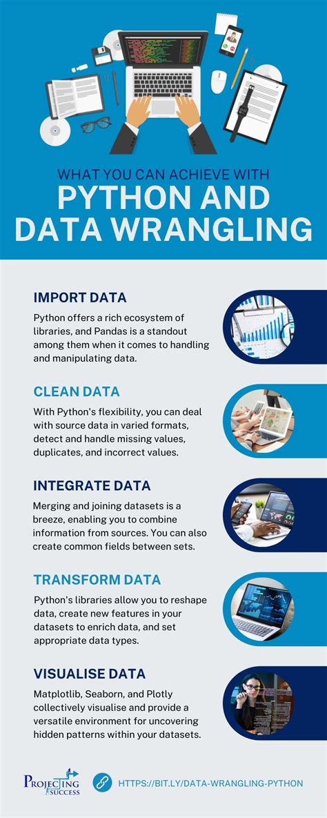 Image result for Video for Data Wrangling in Python