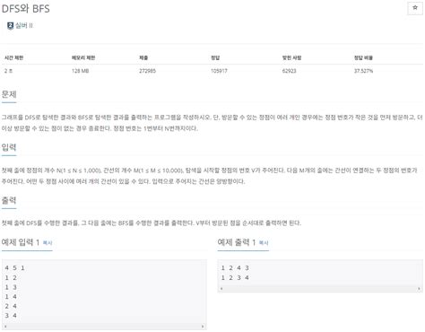 DFS and BFS in Java 的图像结果