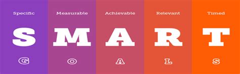 Learning and Development | Vector Consultancy