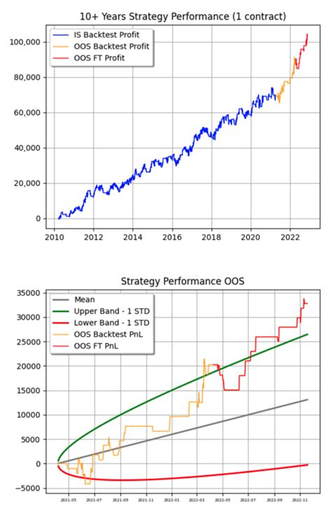 Image result for MultiCharts EasyLanguage