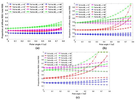 Photonics | Special Issue : State-of-the-Art Optical Communication in China