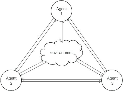 Image result for Topoi Module Communication
