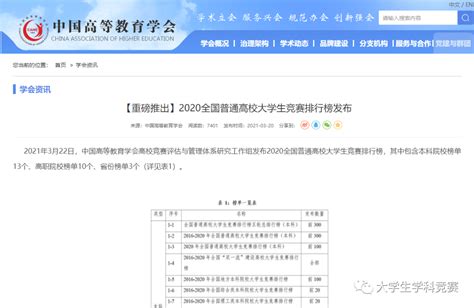 教育部认可的56项全国大学生学科竞赛名单（2022版）-玉溪-教务处