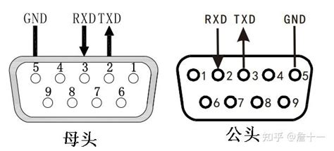 Visual Basic RS232 Example 的图像结果