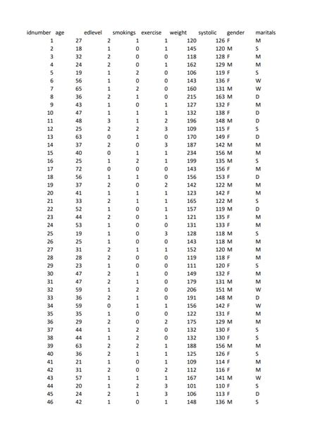Image result for Different Variables Used in an Exercise Program Data Dictionary Example