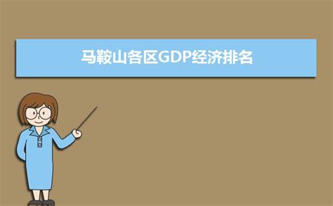 安徽省马鞍山市的2020年前三季度GDP出炉，排名有何变化？__财经头条