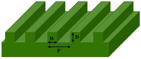 Spectral Characteristics Simulation of Topological Micro-Nano ...
