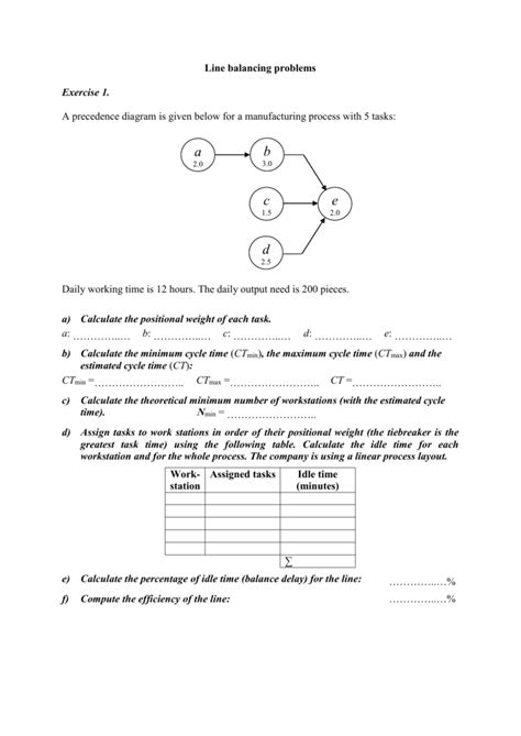 Rezultat imagine pentru Line Balancing Problems