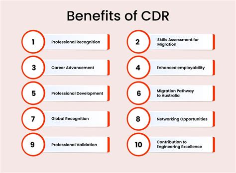 +CD-R Report 的图像结果