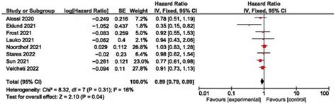 KRAS Mutations as Predictive Biomarkers for First-Line Immune ...