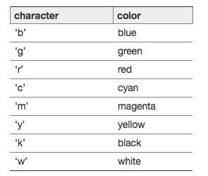Matplot Tutorial 的图像结果