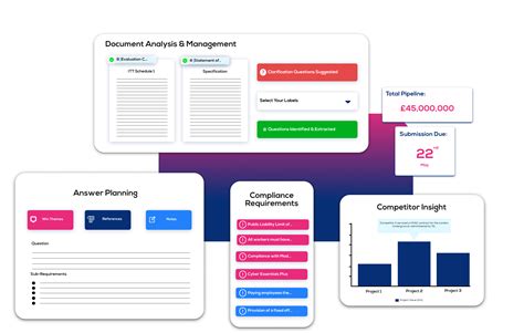 Image result for Bid SQL Tutorial