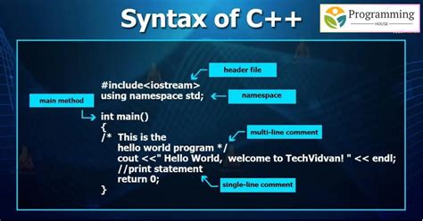 C Programming Get Syntax 的图像结果