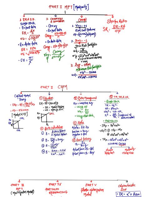 Image result for Formula Chart Types