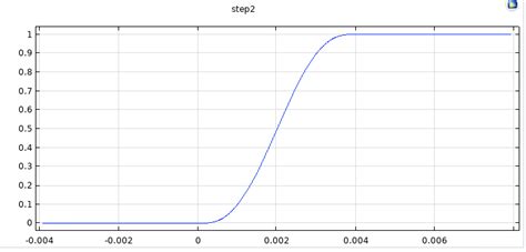 +What Is Stepfunin MATLAB 的图像结果